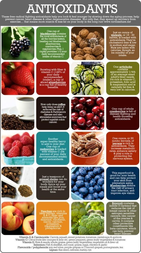 12 Best Foods Rich in Antioxidants